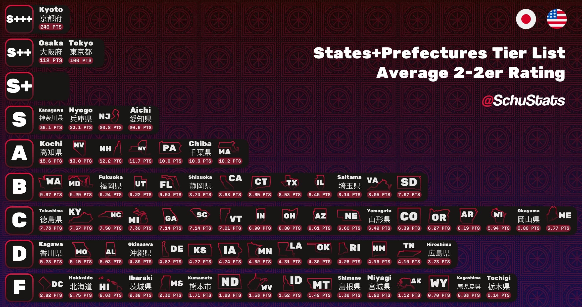 US States+JP Prefectures 2-2er Tierlist