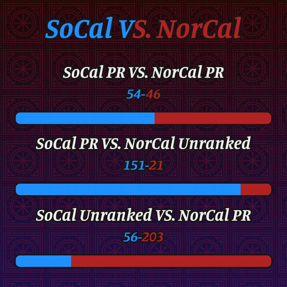 SoCal VS NorCal Breakdown